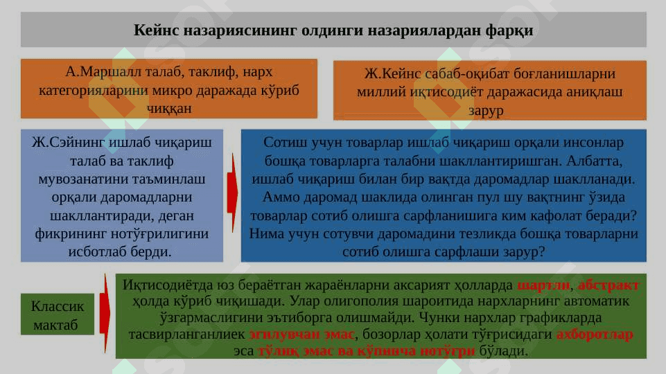 Ж.М. Кейнс таълимоти ва неокейнсчилик 7