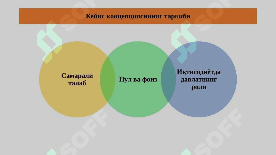 Ж.М. Кейнс таълимоти ва неокейнсчилик 8