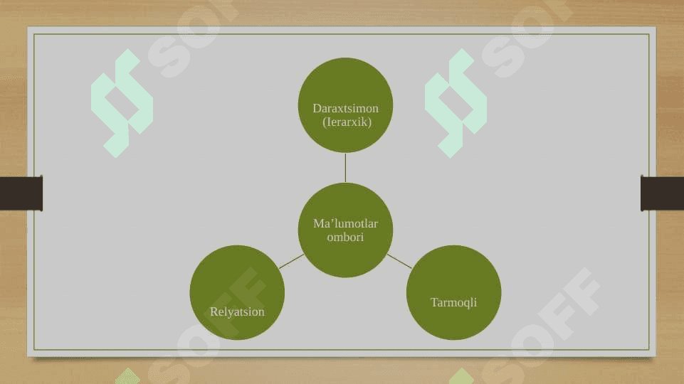 Ma’lumotlar bazasi bilan ishlash texnologiyalari 7