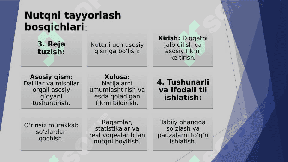 Notiqning nutqi va nutqni tayyorlash qoidalari .Podiumda nutq so`zlash mahorati . 6