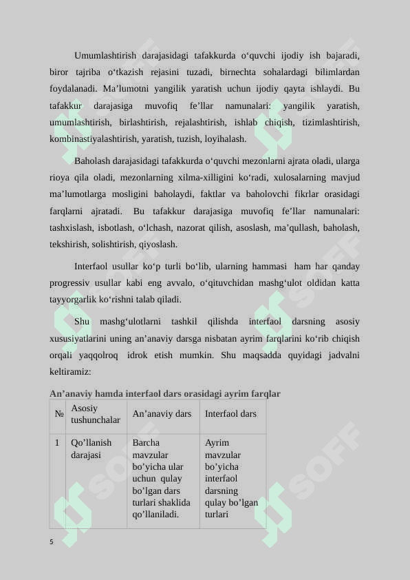 Ta’limning interfaol usullari 5