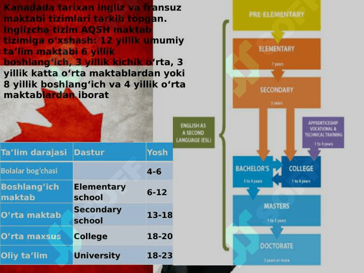 Kanada  ta’lim  tizimi 3