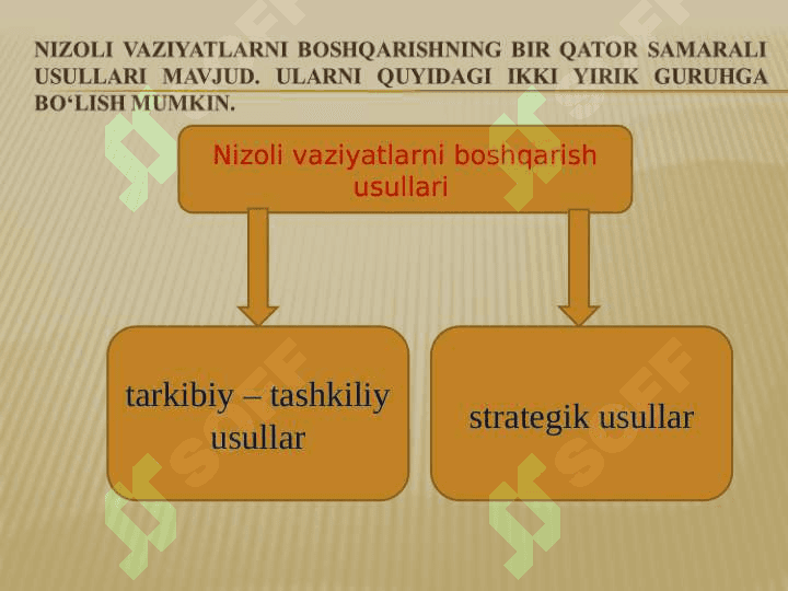 Konfliktlarni boshqarish  tartiblari va usullari 3