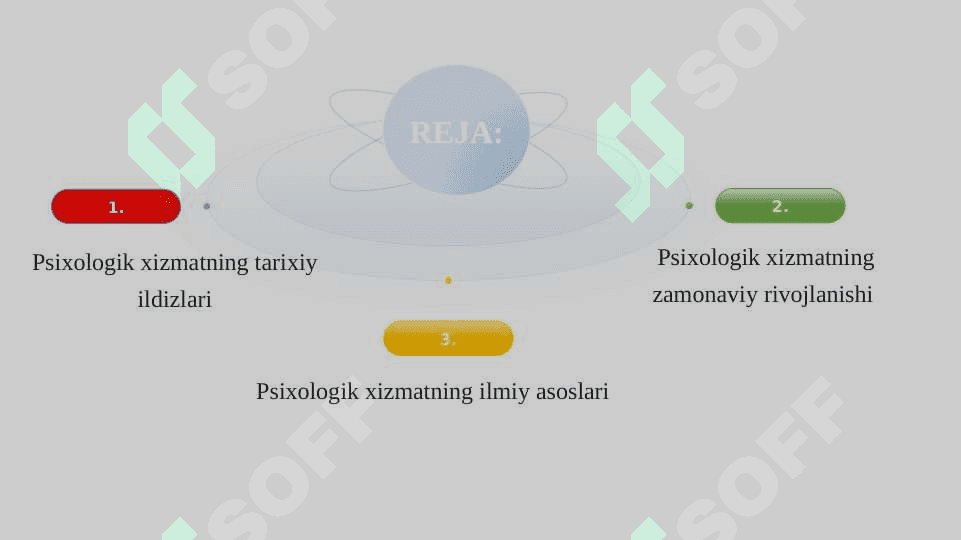 Psixologik xizmatning rivojlanish tarixi 2