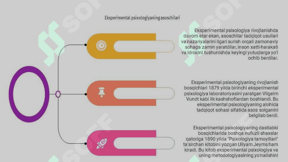 Psixologik xizmatning rivojlanish tarixi 8