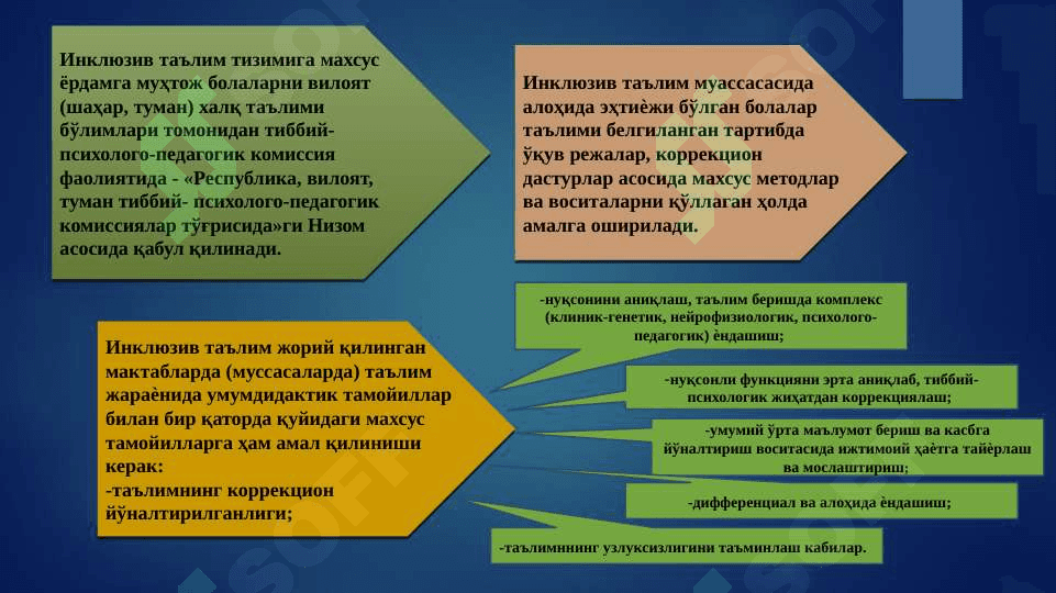 Inklyuziv taʼlimning uslubiy asoslari 3
