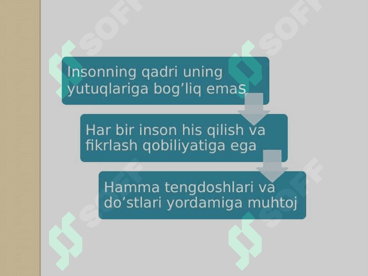 Inklyuziv ta’limga jalb qilish bosqichlari 8