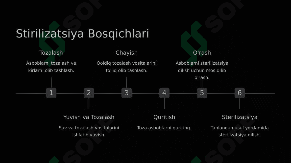 Stirilizatsiya va dezinfeksiya. Asboblarni stirillash bosqichlari 4