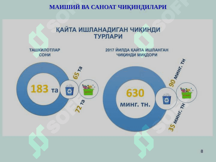 МАИШИЙ ЧИҚИНДИЛАР 8
