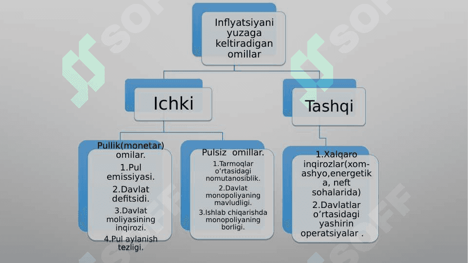 Inflyatsiya va uning kelib chiqish sabablari 4