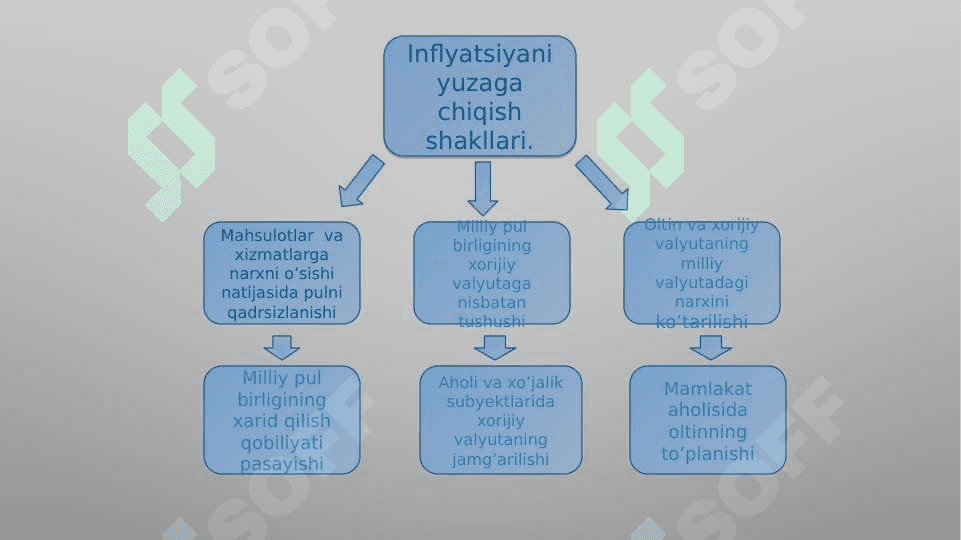 Inflyatsiya va uning kelib chiqish sabablari 5