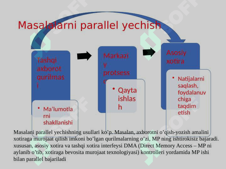 Parallel vektorli tizimlar (PVP). Klasterli tizimlar 2