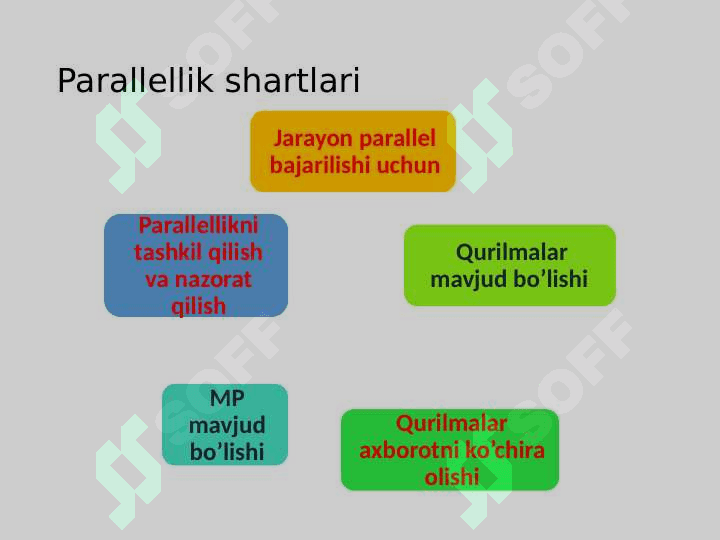 Parallel vektorli tizimlar (PVP). Klasterli tizimlar 4