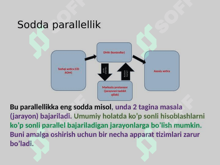 Parallel vektorli tizimlar (PVP). Klasterli tizimlar 5