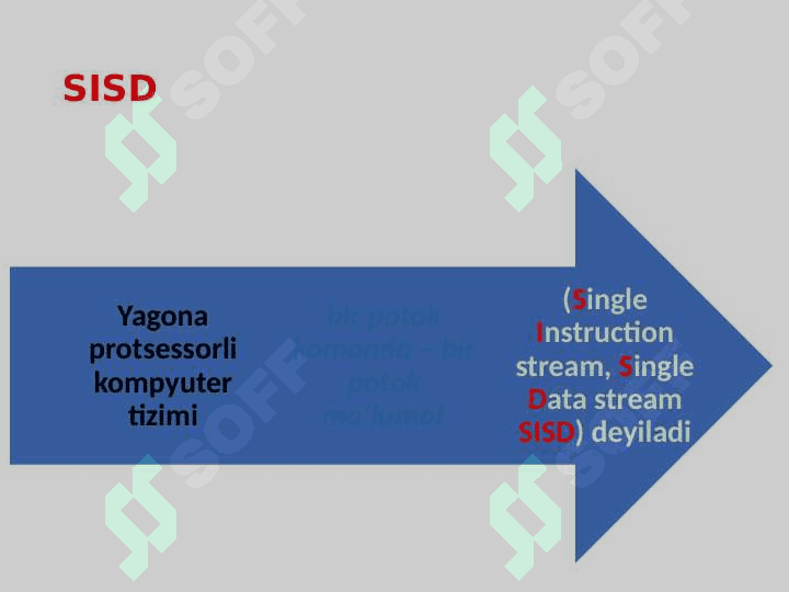 Parallel vektorli tizimlar (PVP). Klasterli tizimlar 7