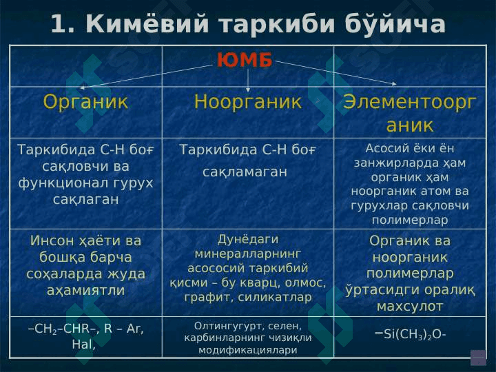 Polimerlar kimyosi 3