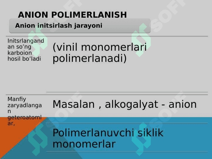 Polimerlar kimyosi 7