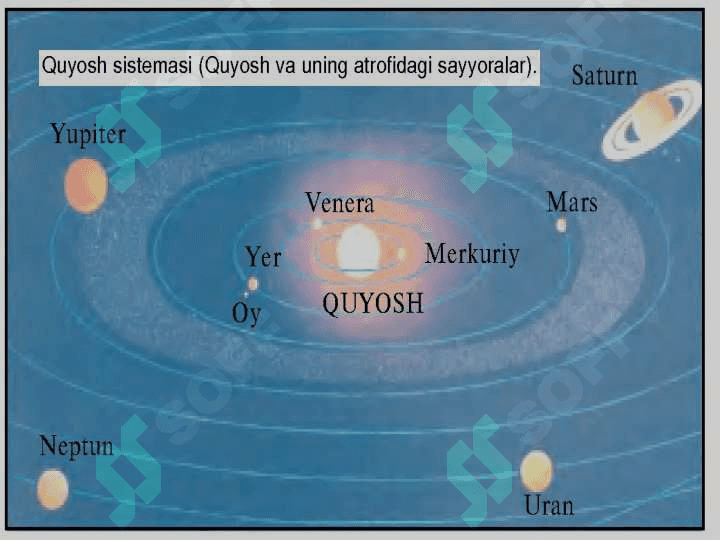 Quyosh, Oy   va  yulduzlar 5