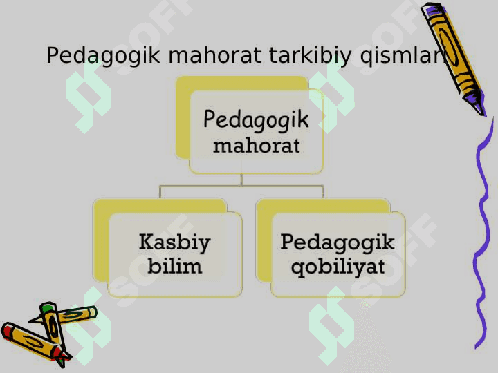 Pedagogik mahorat haqida tushuncha, uning o'qituvchi faoliyatidagi o'rni va ahamiyati 4