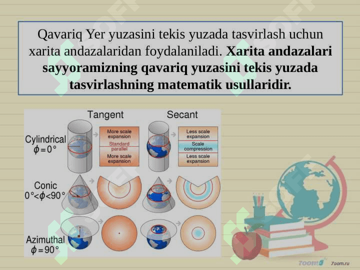 GEOGRAFIK XARIТALAR. XARITA ANDAZALARI(PROYEKSIYALARI) HAQIDA TUSHUNCHA 8