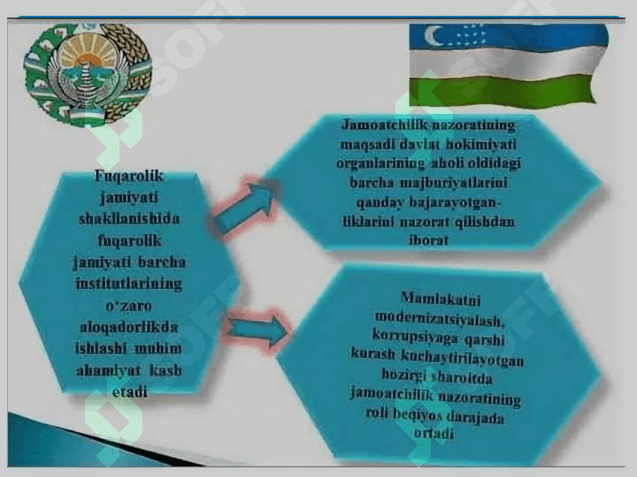 Jamoatchilik nazorati to'g'risidagi O'zbekiston Respublikasi qonuni 2018 yil 12 aprel O‘RQ 474-son 2