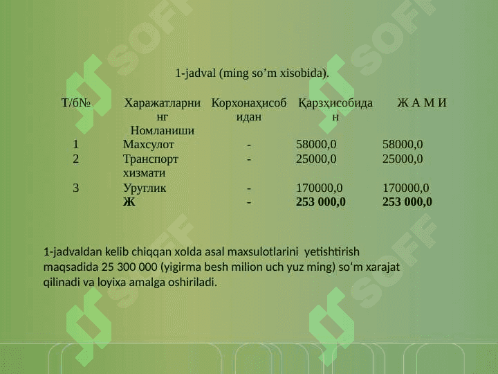 Asalarichilik biznes rejasi 6
