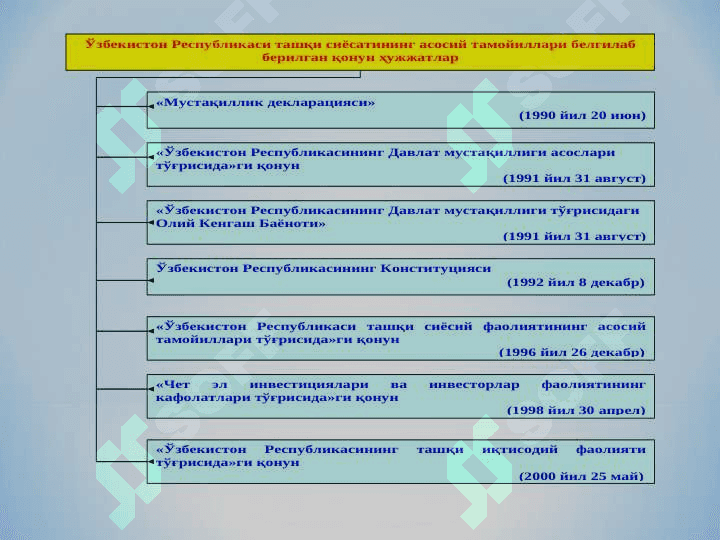 О‘ZBEKISTONNING XALQARO ALOQALARI VA JAHON HAMJAMIYATIDAGI О‘RNI 2