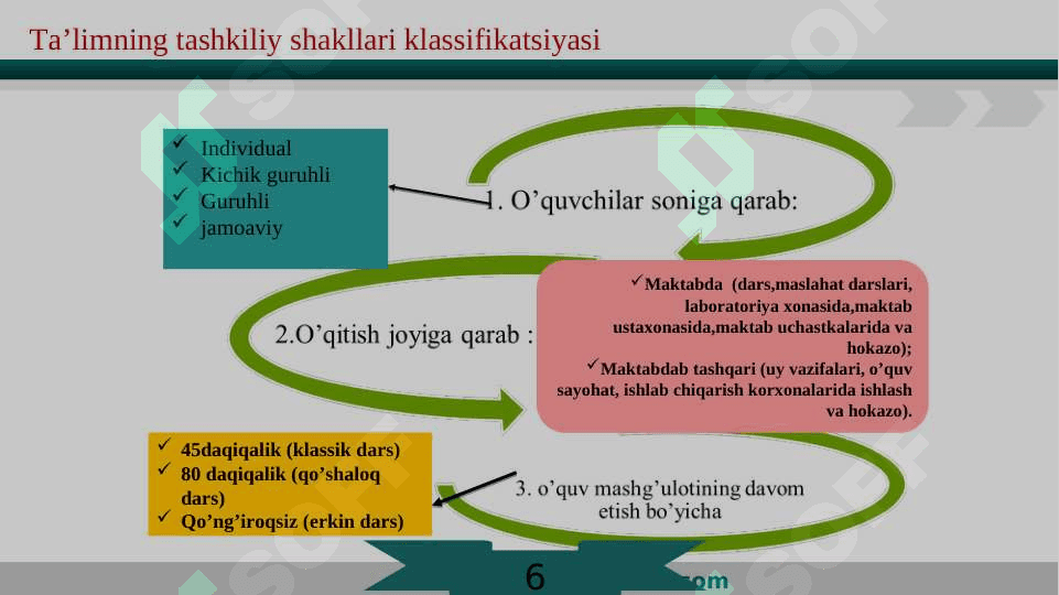 Ta’limni tashkil etish shakllari 5