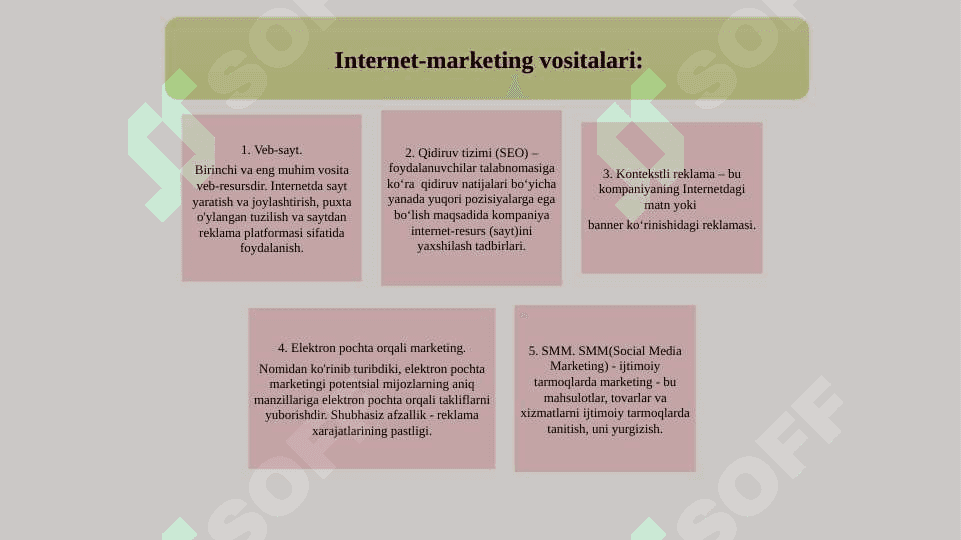KOMMUNIKATSIYANING BOSHQA VOSITALARI 6