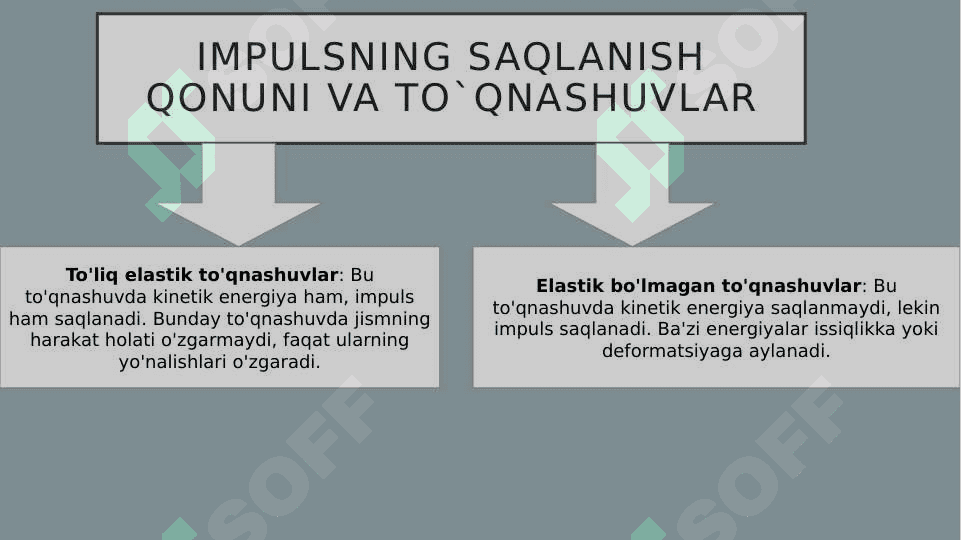 IMPULSNING SAQLANISH QONUNI 4