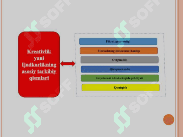 Kreativ fikrlash va ijodkorlik 8
