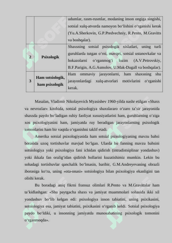 SOTSIAL PSIXOLOGIYAGA KIRISH 3