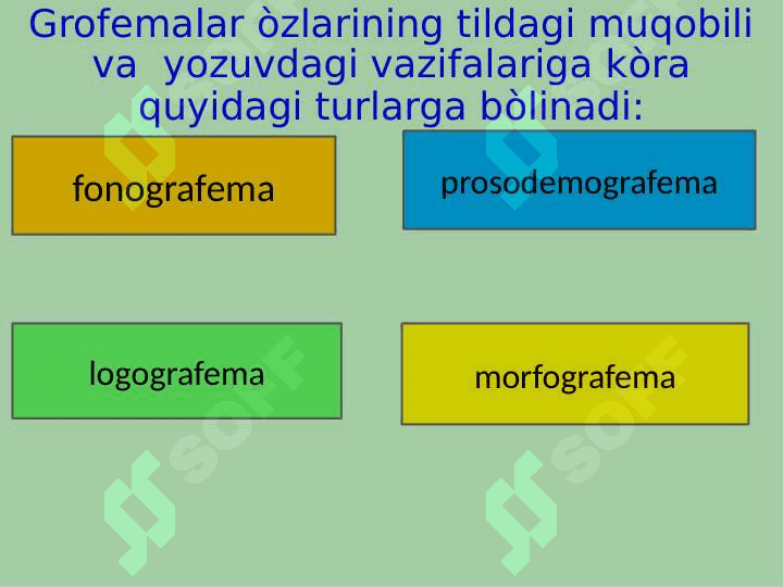 Grafika-yozuv tizimining komponenti.Grafika tiplari 7