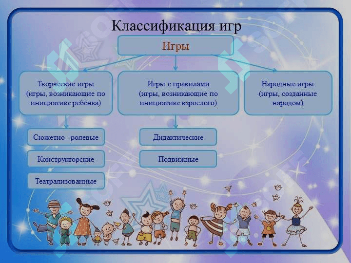 Виды игр 3