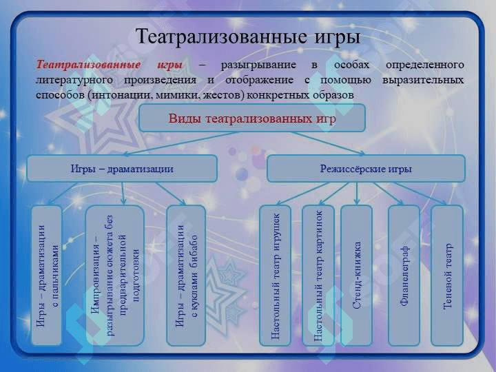Виды игр 4