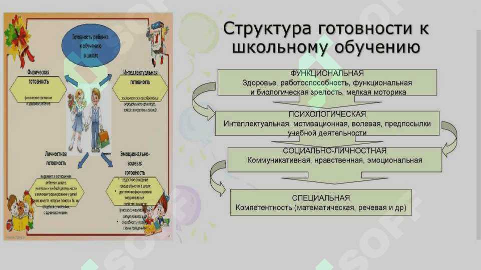 Социалное готовность к школе 3