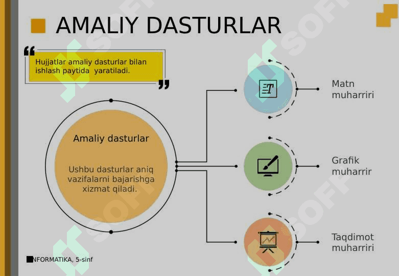 KOMPYUTERNI BOSHQARUVCHI DASTURLAR 4