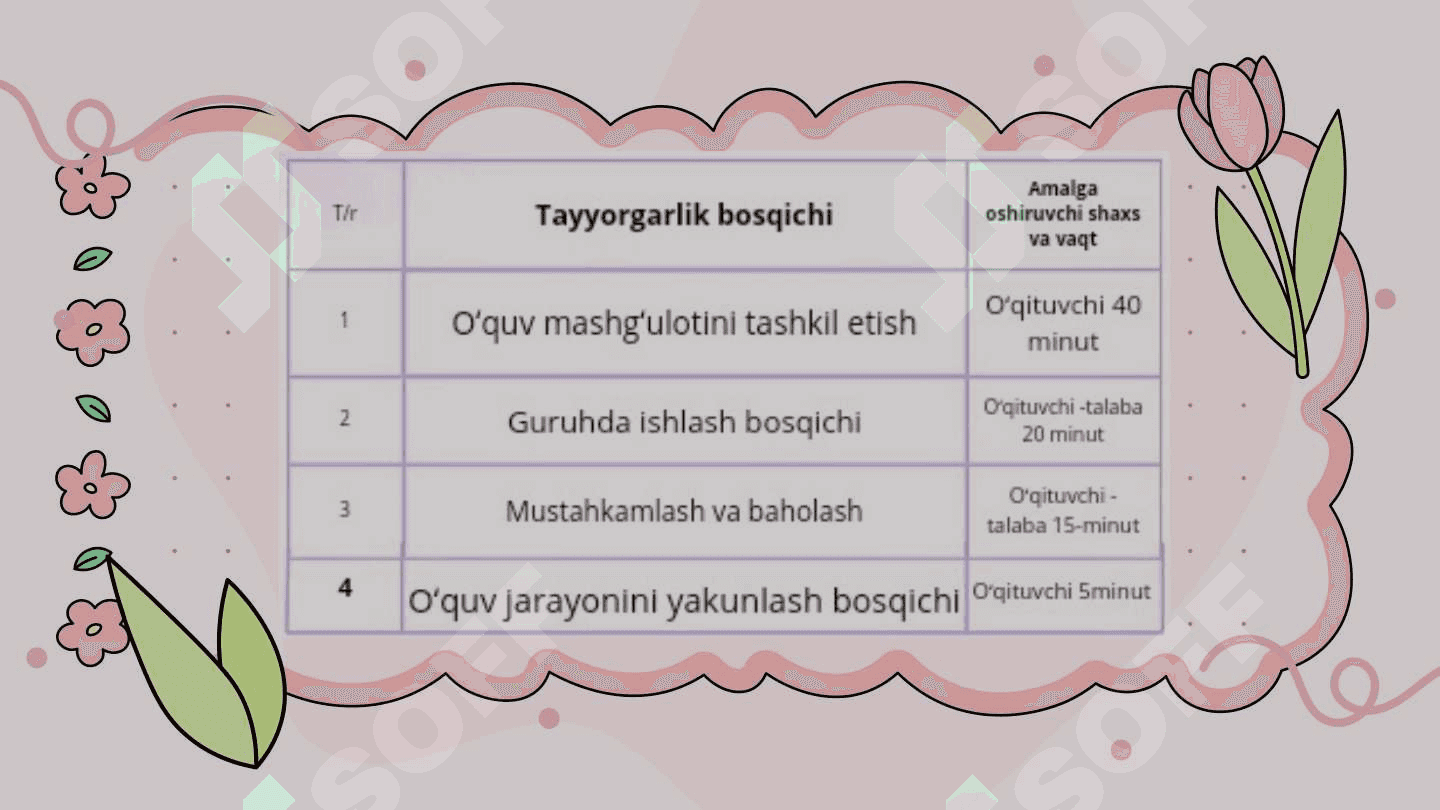 Harakatchan va qisqaruvchi jarayonlar. 4