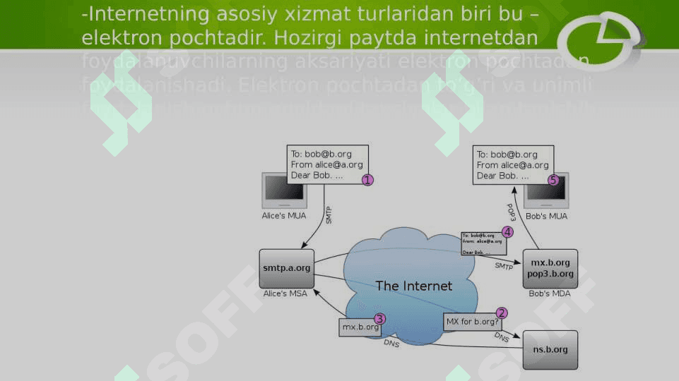 Elektron pochta orqali turli axborotlarni joʼnatish va qabul qilib olish 3