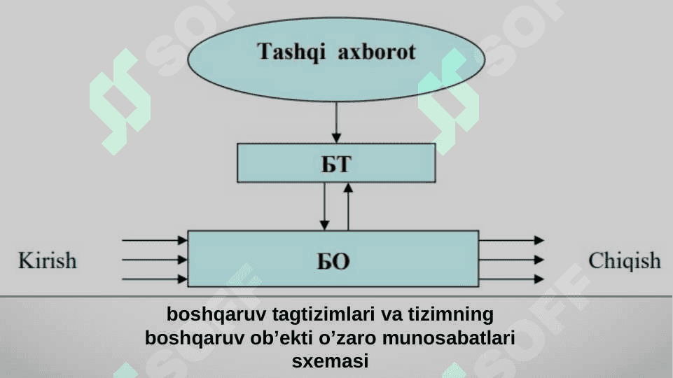 Tizim elementlari, turlari va reaktivligi 4