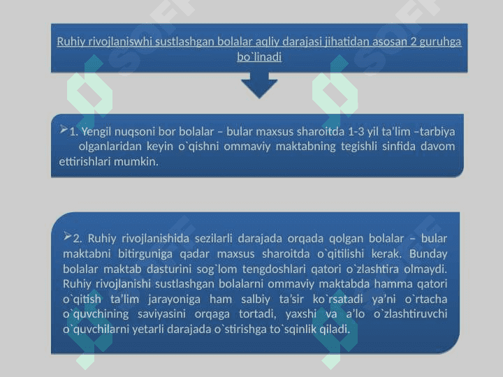 Mavzu: Ruhiy rivojlanishi sustlashgan bolalar. 3