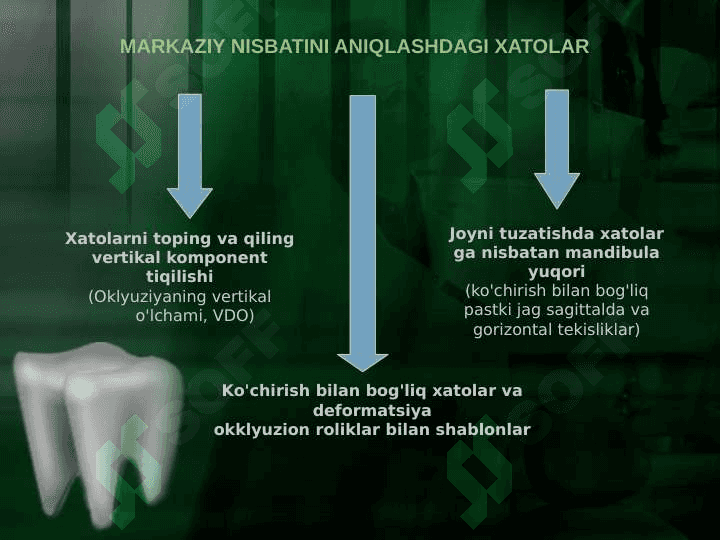 Markaziy okklyuziyani aniqlashda xatoliklar 4