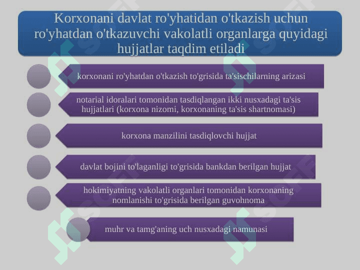 Kichik biznes va tadbirkorlik faoliyatini tashkil etish va boshqarish 4