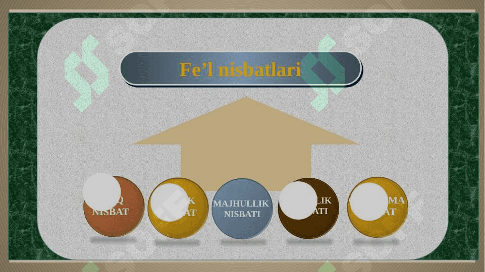Fe’l nisbati va mayillari 5