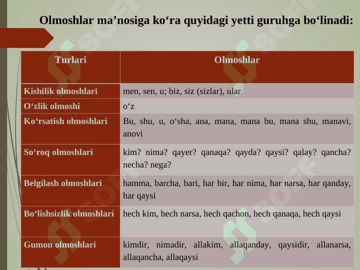 OLMOSHNING TA’RIFI, LEKSIK-GRAMMATIK XUSUSIYATLARI 6