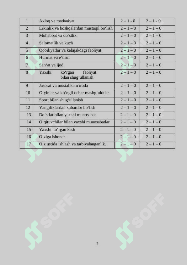 "Men va biz" Trening ishlanma 4