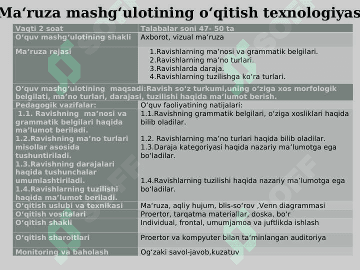 Ravish so‘z turkumi. Ravishlarning ma’no turlari 2