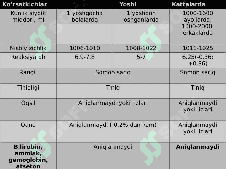 Siydikni laborator tekshirish  usullari 4