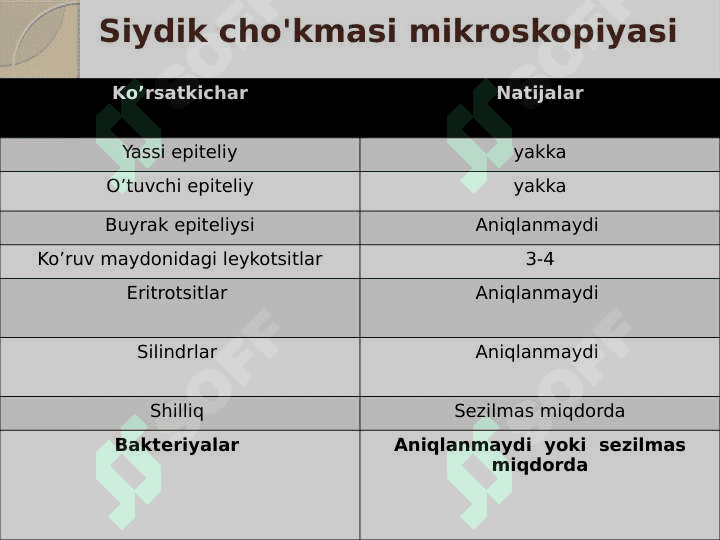 Siydikni laborator tekshirish  usullari 5
