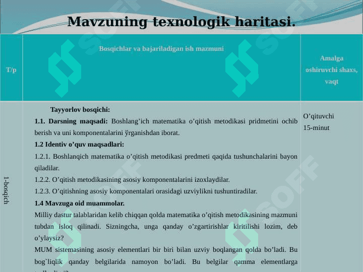 MATEMATIKA O`QITISH METODIKASI 2